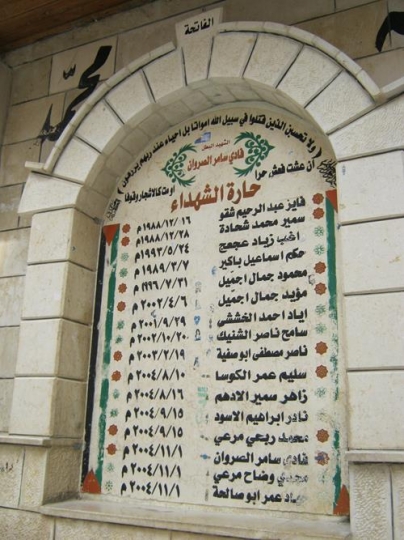 List of Martyrs/ shuhada
